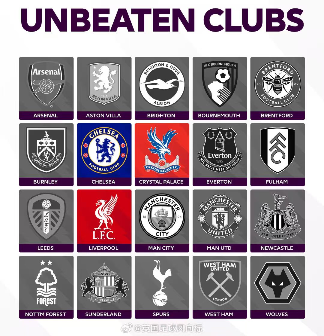 Chelsea, Liverpool i Crystal Palace trenutno drže naslov neporaženih u Premier ligi.